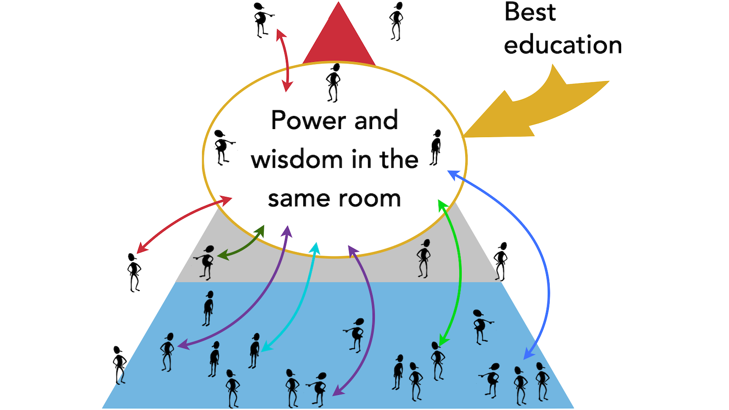 Demonstrate better thinking than anyone